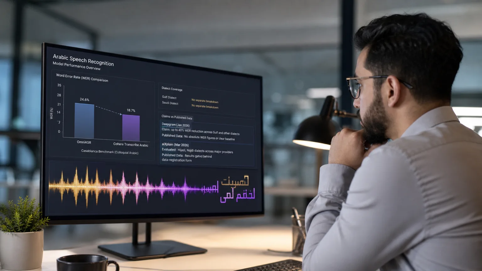 Editorial image for Speech-to-Text Engine Performance on Gulf and Saudi Arabic Dialects: What Do the Published Benchmarks Actually Show?