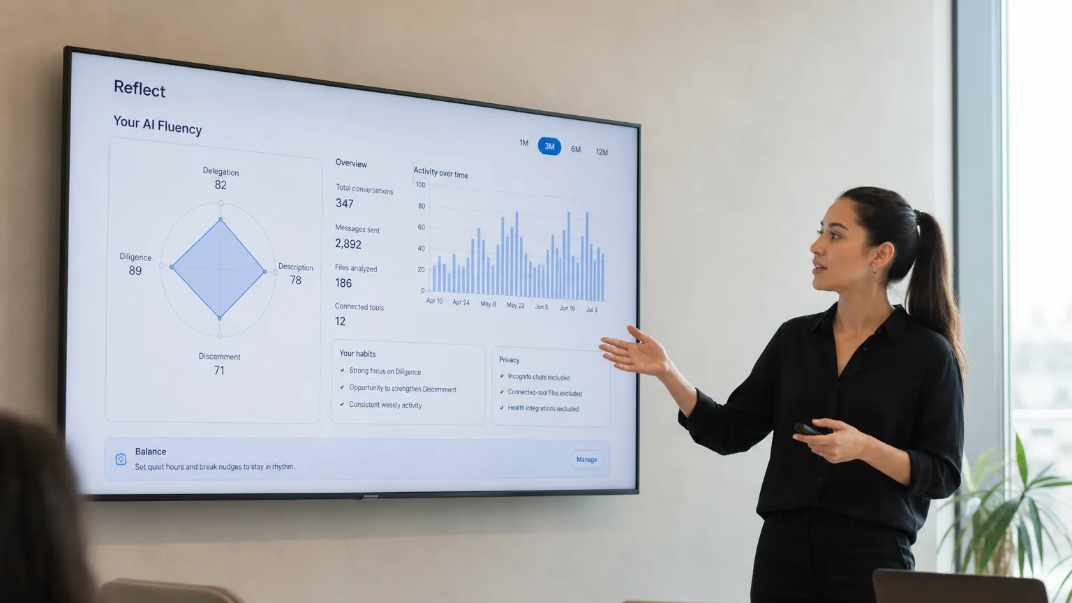 Editorial image for Anthropic Launches 'Reflect', a Usage Dashboard That Turns Claude Habits Into Data